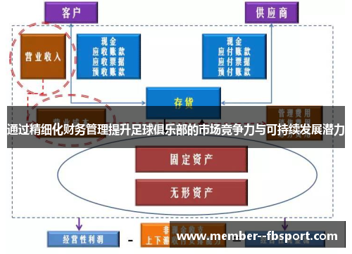 通过精细化财务管理提升足球俱乐部的市场竞争力与可持续发展潜力 通过精细化财务管理提升足球俱乐部的市场竞争力与可持续发展潜力