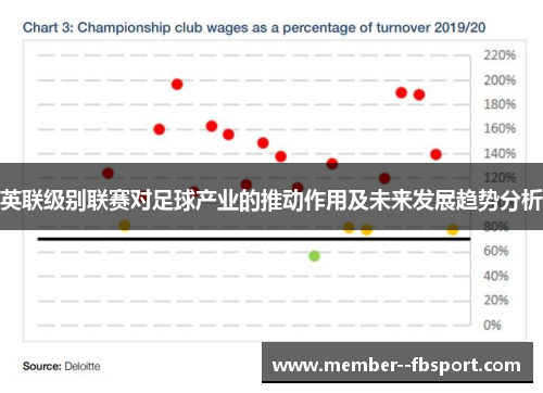 英联级别联赛对足球产业的推动作用及未来发展趋势分析