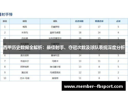 西甲历史数据全解析:最佳射手、夺冠次数及球队表现深度分析 西甲历史数据全解析:最佳射手、夺冠次数及球队表现深度分析