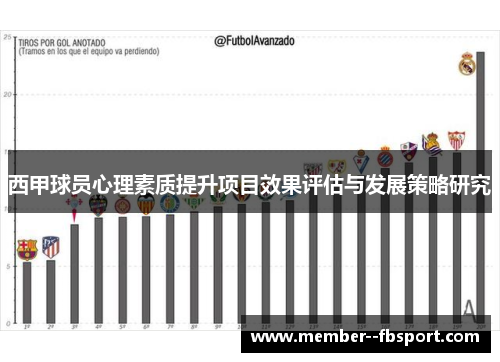 西甲球员心理素质提升项目效果评估与发展策略研究 西甲球员心理素质提升项目效果评估与发展策略研究