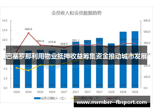 巴塞罗那利用物业抵押收益筹集资金推动城市发展